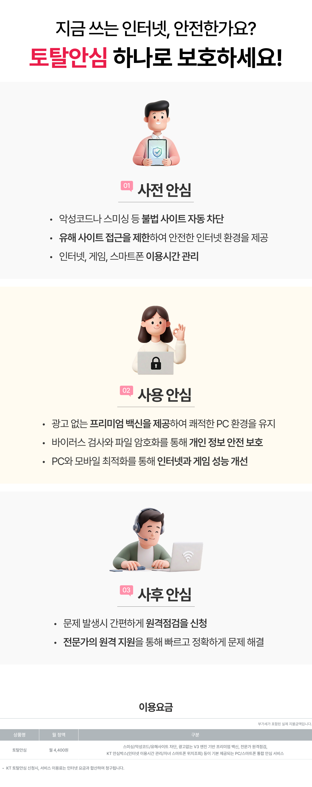 토탈안심 서비스. 사전 안심: 불법·유해 사이트 차단과 이용시간 관리. 사용 안심: 프리미엄 백신, 개인 정보 보호, PC·모바일 최적화. 사후 안심: 전문가 원격점검 및 지원. 본문 이미지의 요금표는 월 4,400원으로 표기되어 있습니다.